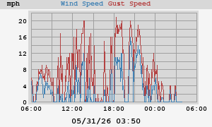 wind